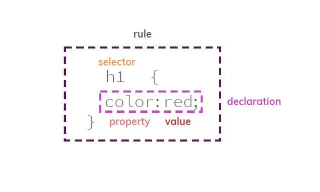 css-syntax