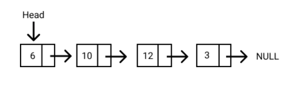 Linked List