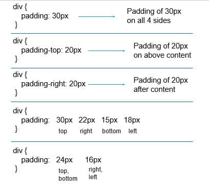 padding