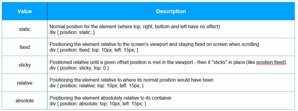 position property