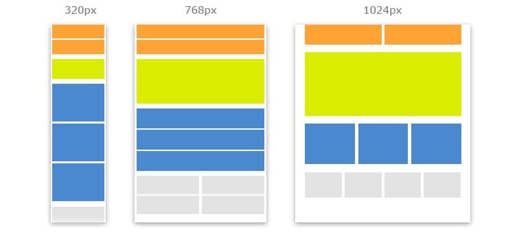 Responsive Design